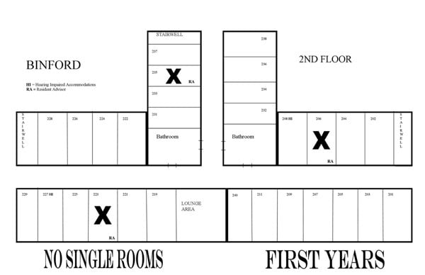 Housing to see changes